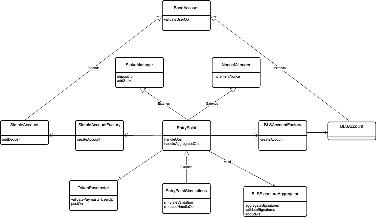 account-abstraction-framework