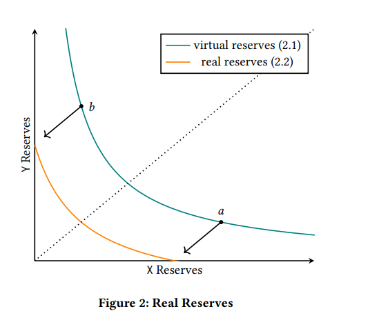 uniswap3-real-reservers